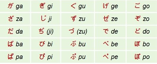bảng chữ cái hiragana
