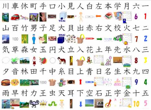 80 bộ thủ kanji “siêu siêu” hay dùng