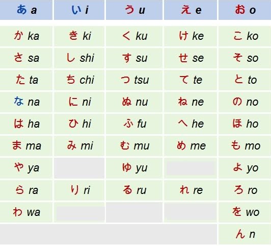 bảng chữ cái Hiragana