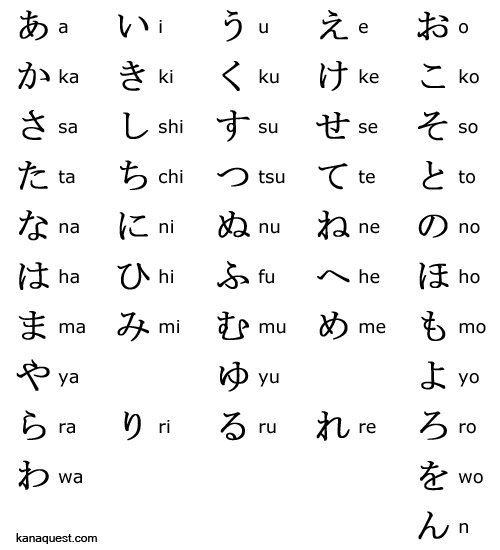 3 bảng chữ cái tiếng nhật
