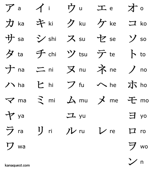 bảng chữ cái tiếng nhật