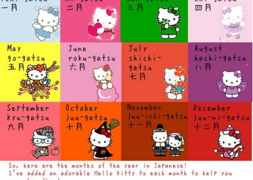 Ngày tháng năm trong tiếng Nhật