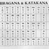 Cách đọc bảng chữ cái tiếng Nhật từ A đến Z
