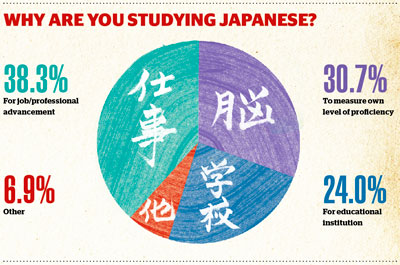 Website hữu ích cho người học tiếng Nhật